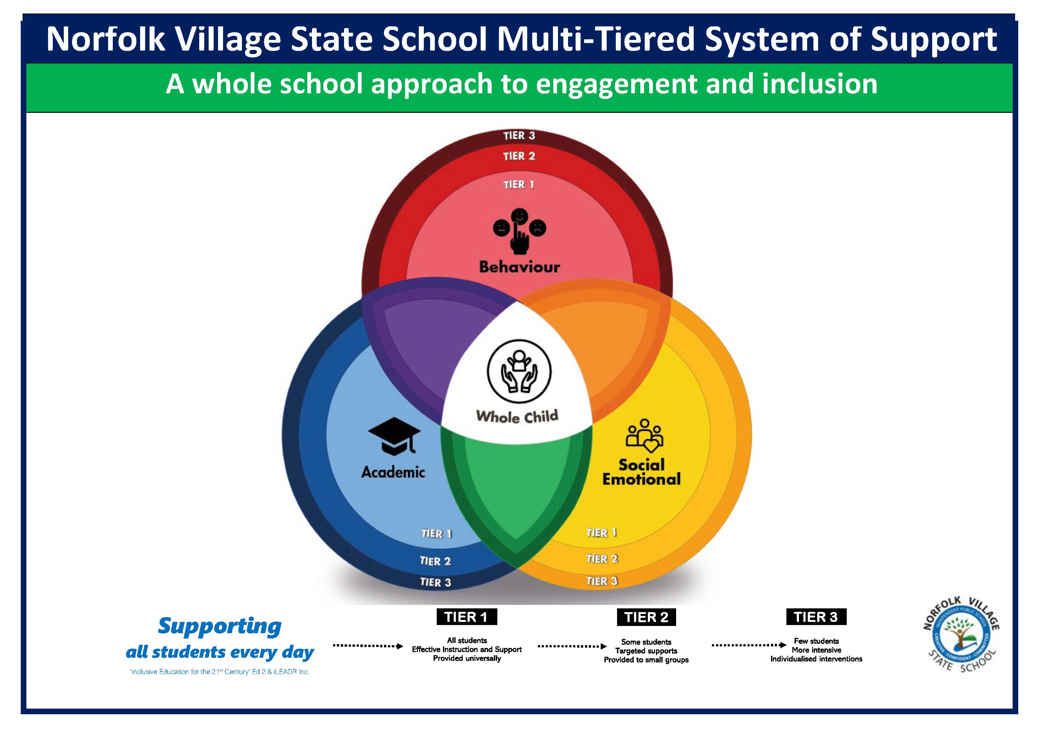 DRAFT version horizontal NVSS MTSS Framework.jpg